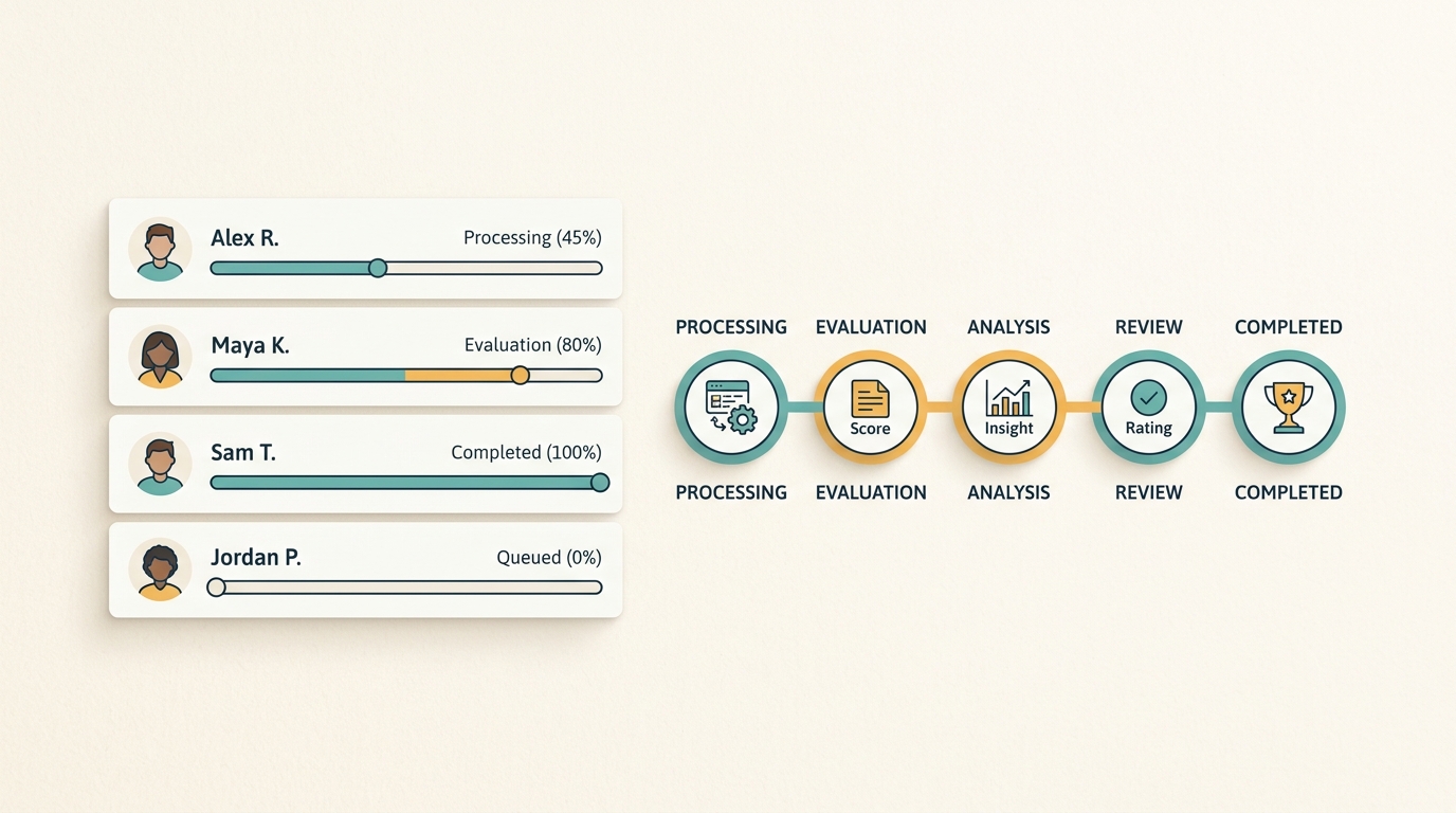 A batch evaluation view showing per-student progress through processing stages